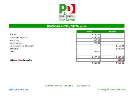 bilancio consuntivo circolo 2013