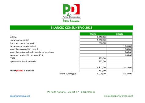 bilancio consuntivo circolo 2015