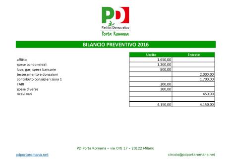 bilancio preventivo circolo 2016